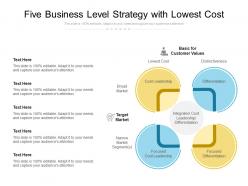 Five business level strategy with lowest cost