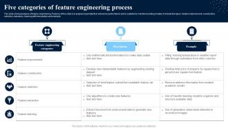 Five Categories Of Feature Engineering Process