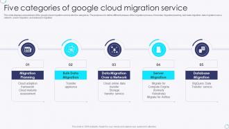 Five Categories Of Google Cloud Migration Service