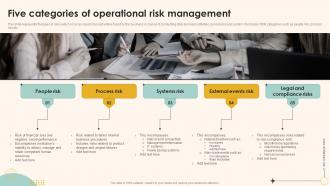Five Categories Of Operational Risk Management Enterprise Management Mitigation Plan