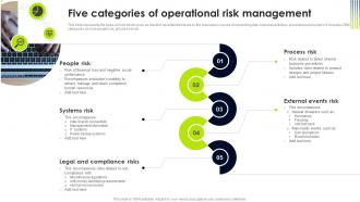 Five Categories Of Operational Risk Management Operational Risk Management Strategic