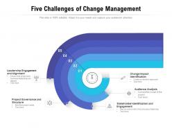 Five challenges of change management