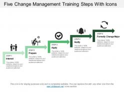 Five change management training steps with icons