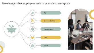 Five Changes That Employees Seek To Be Made At Workplace Employee Engagement HR Communication Plan