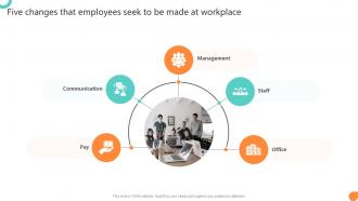Five Changes That Employees Seek To Be Made At Workplace Workforce Communication HR Plan