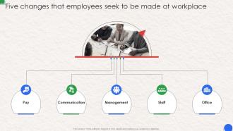 Five Changes That Employees Seek To Be Made At Workplace Workplace Communication Human