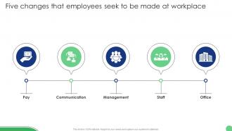 Five Changes That Employees Seek To Implementation Of Human Resource Communication