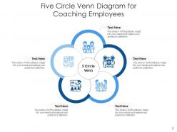 Five circle venn diagram distribution strategy coaching employees equity model