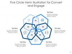Five circle venn diagram distribution strategy coaching employees equity model