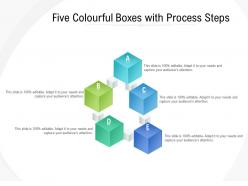 Five colourful boxes with process steps