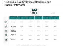 Five column table for company operational and financial performance
