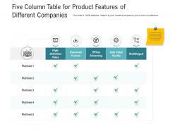 Five Column Table For Product Features Of Different Companies