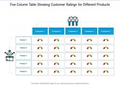 Five Column Table Showing Customer Ratings For Different Products