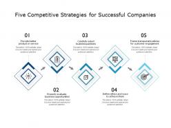 Five competitive strategies for successful companies