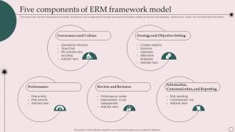 Five Components Of Erm Framework Model