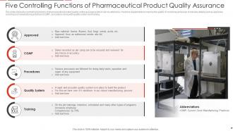 Five Controlling Functions Of Pharmaceutical Product Quality Assurance