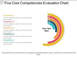 Five Core Competencies Evaluation Chart Powerpoint Slide Rules