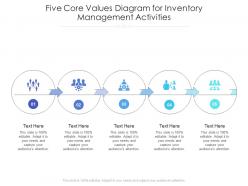 Five core values diagram for inventory management activities infographic template