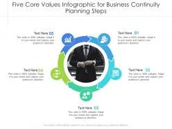 Five core values for business continuity planning steps infographic template