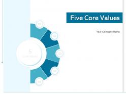 Five core values inventory management social media business intelligence