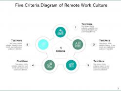 Five criteria work culture future trends mobility management