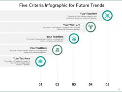 Five criteria work culture future trends mobility management