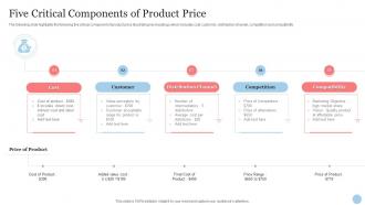 Five Critical Components Of Product Price