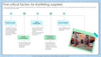 Five Critical Factors For Shortlisting Suppliers