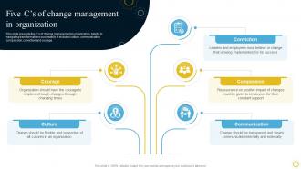 Five Cs Of Change Management In Navigating Transformation Change PPT Sample CM SS