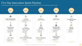 Five Day Innovation Sprint Pipeline