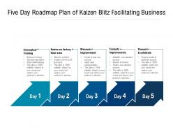 Five Day Roadmap Plan Of Kaizen Blitz Facilitating Business ...