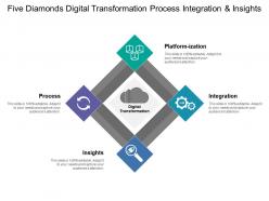 Five Diamonds Digital Transformation Process Integration And Insights