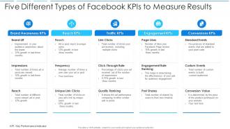 Five different types of facebook kpis to measure results