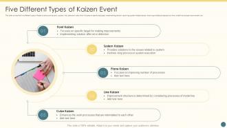 Five Different Types Of Kaizen Event