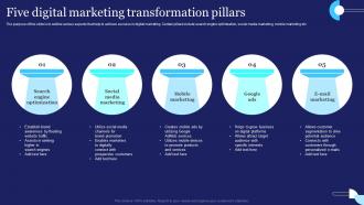 Five Digital Marketing Transformation Pillars