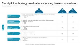 Five Digital Technology Solution For Enhancing Business Operations