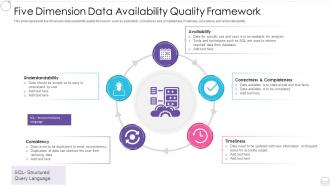 Five dimension data availability quality framework