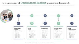 Five Dimensions Of Omnichannel Banking Management Framework
