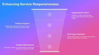 Five Dimensions Of Service Quality Implementation PPT Structure AT Pre-designed Colorful
