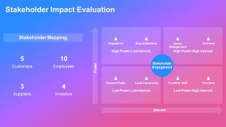 Five Dimensions Of Service Quality Implementation PPT Structure AT Best Impressive