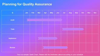 Five Dimensions Of Service Quality Implementation PPT Structure AT Compatible Impressive