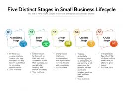 Five Distinct Stages In Small Business Lifecycle