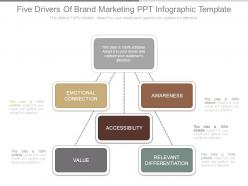 Five drivers of brand marketing ppt infographic template