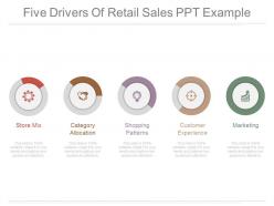 Five drivers of retail sales ppt example