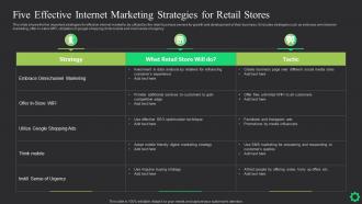 Five Effective Internet Marketing Strategies For Retail Stores