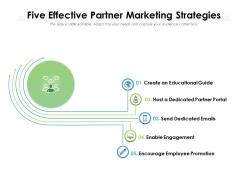 Five effective partner marketing strategies