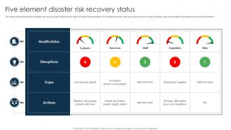 Five Element Disaster Risk Recovery Status