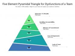 Five element pyramidal triangle for dysfunctions of a team
