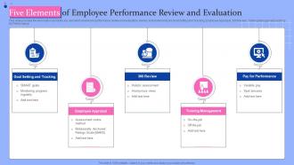 Five Elements Of Employee Performance Review And Evaluation