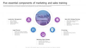 Five Essential Components Of Marketing And Sales Training